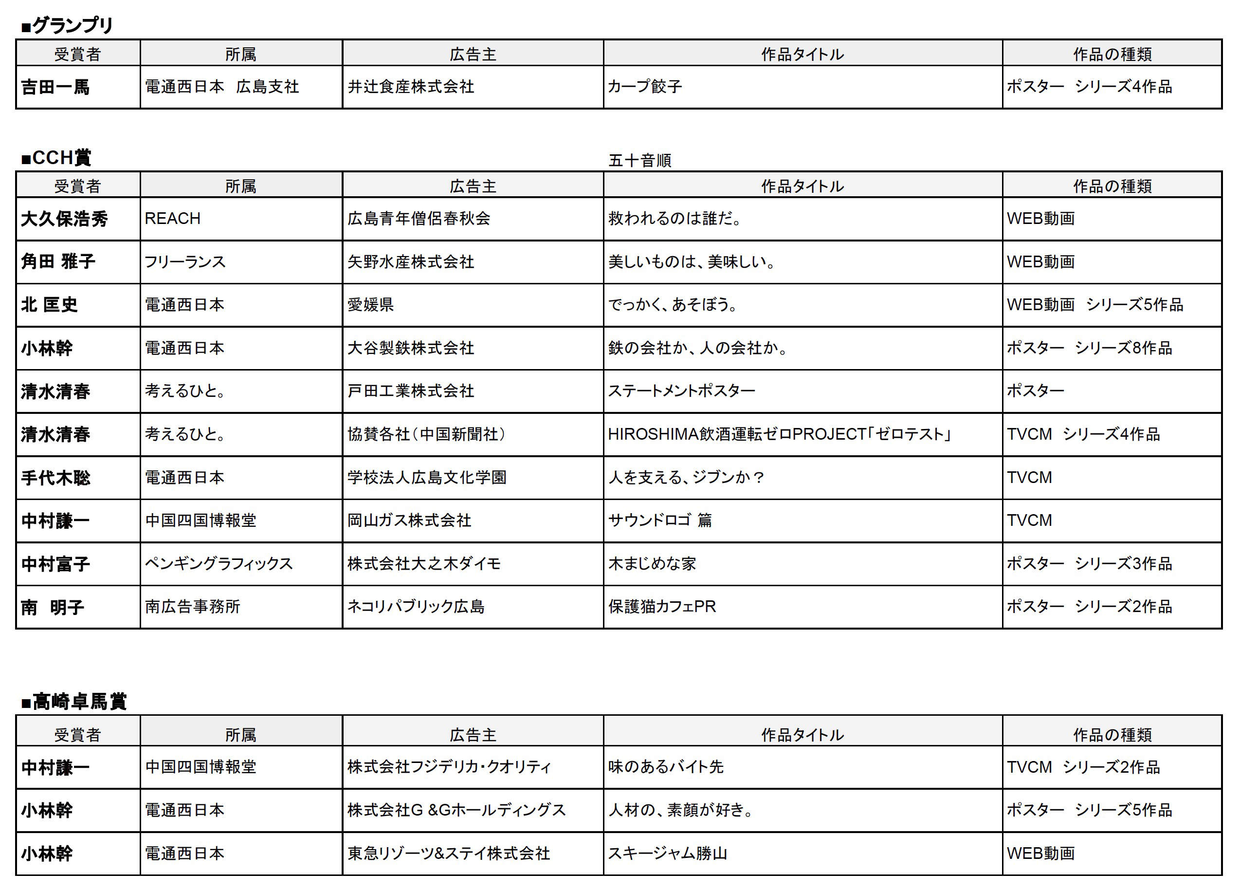 受賞作品リスト